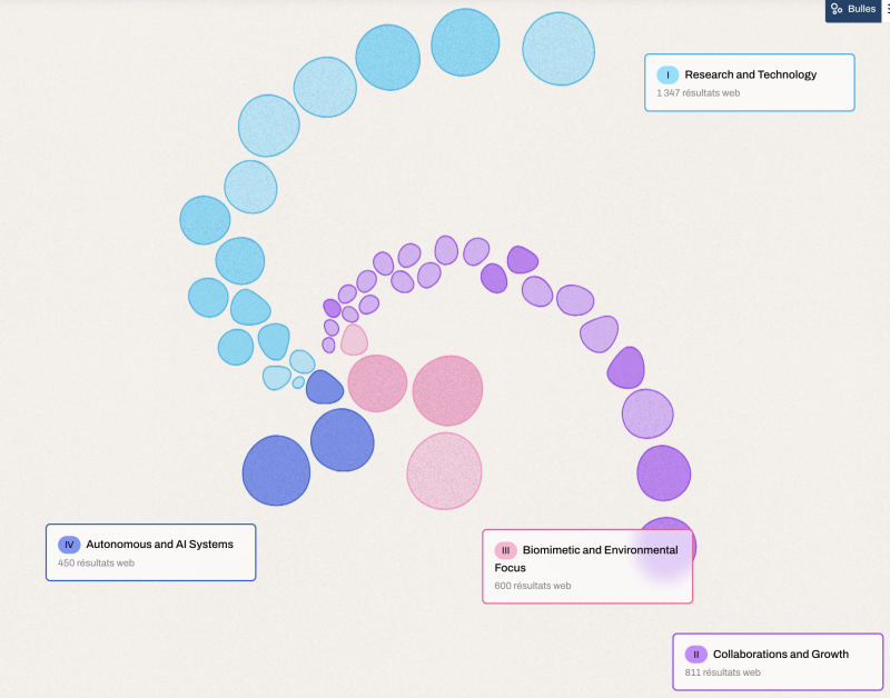 Visualisation de données