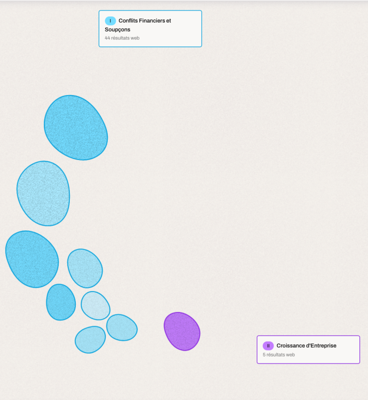 Visualisation de données