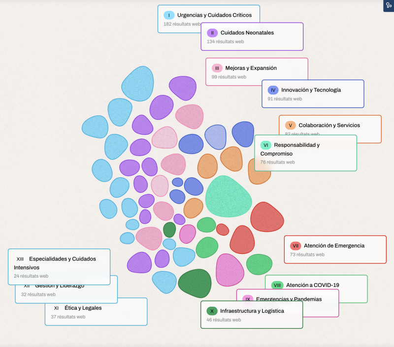 Visualisation de données