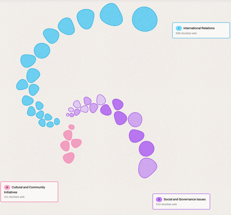 Visualisation de données