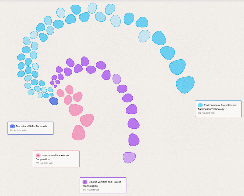Visualisation de données