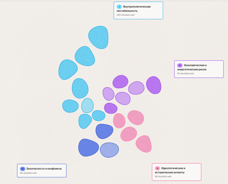 Visualisation de données