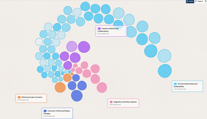 Visualisation de données